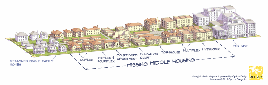 Diagram of the missing middle housing gap